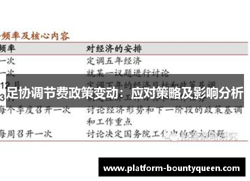 足协调节费政策变动：应对策略及影响分析