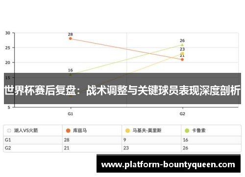 世界杯赛后复盘：战术调整与关键球员表现深度剖析