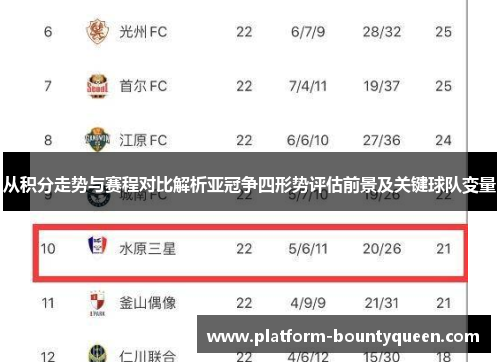 从积分走势与赛程对比解析亚冠争四形势评估前景及关键球队变量