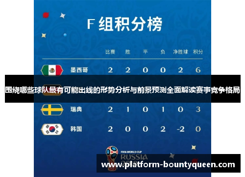 围绕哪些球队最有可能出线的形势分析与前景预测全面解读赛事竞争格局